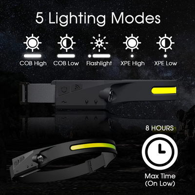 Brightflash™ 240° Wide Vision LED Headlamp