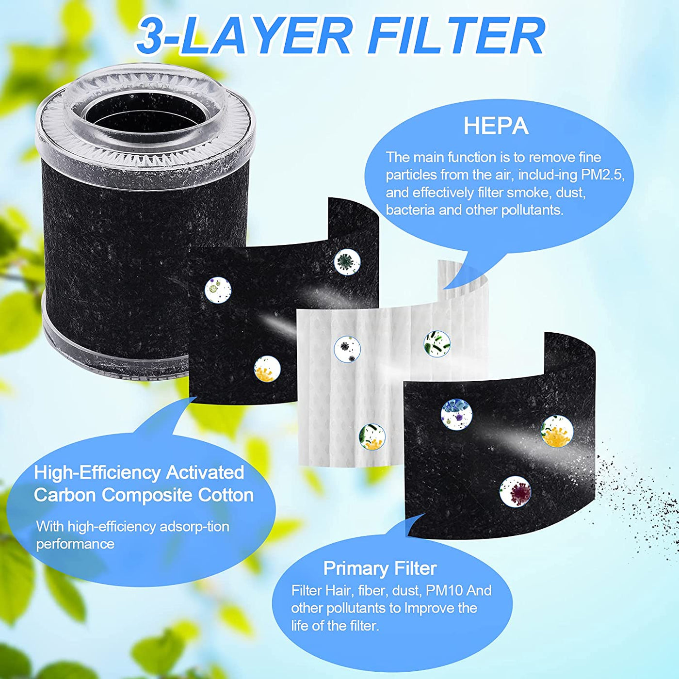 FreshenAir™️ Bærbar Luftrenser med HEPA-filter
