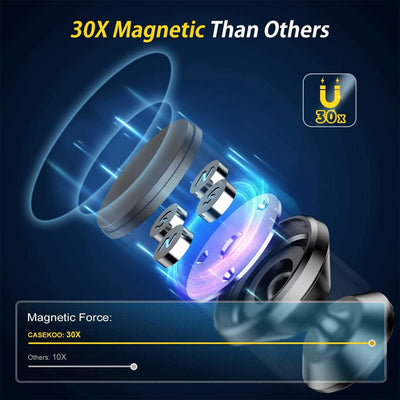 AutoMount™ Magnetisk Mobilholder til Bilen | I dag 1+1 gratis