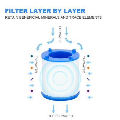 FaucetFilter™ Rent vand på bare et par sekunder! (Køb 1, få 1 gratis)